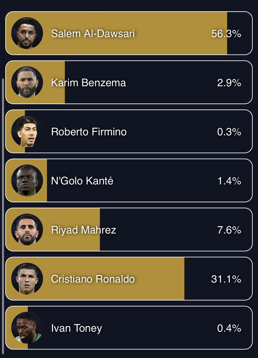 ByanNassr's tweet image. 🚨🚨🚨🚨||

- نداء عاجل لجماهير #النصر ، تأخر الاسطورة رونالدو في التصويت الان، صوتوا له 👇💛