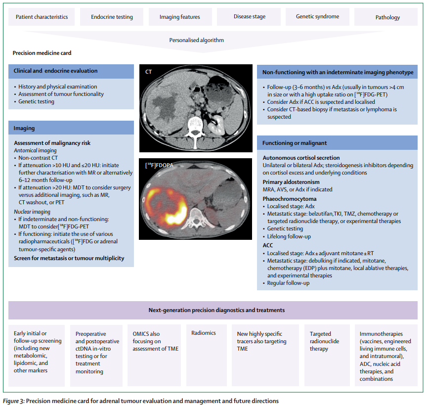 The Lancet Diabetes & Endocrinology tweet media