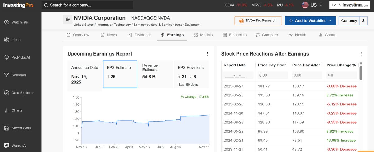 🚨 INVESTING : "Giornata di Earnings per Nvidia: Attese per Q3 con un EPS stimato di $1.25 e ricavi di $54.8 miliardi!"