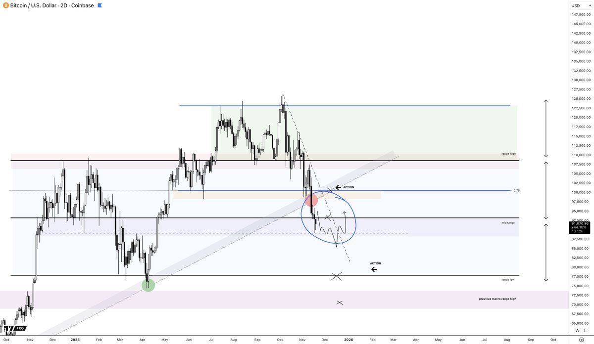 CryptoAmsterdam tweet media