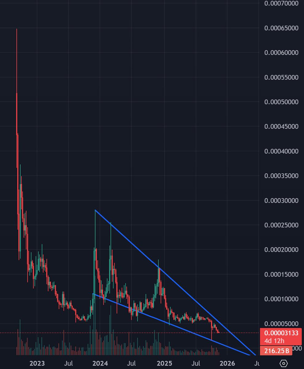 Mehran_Hozhabri's tweet photo. $LUNC is preparing for a strong revival.
The chart is telling a story.
#LUNCRevival #CryptoRebirth #LUNCOptimism #ChartStory #UptrendBuilding #MomentumReady #CryptoRise #NewPhase #LUNCFocus #MarketEnergy https://t.co/QtfyyAX5YG