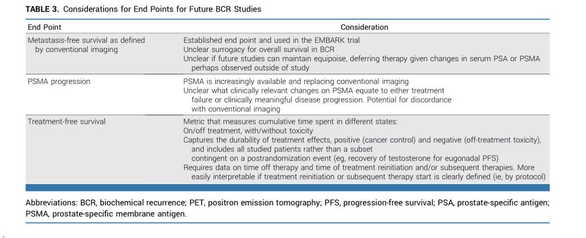 Ravi A Madan M.D. tweet media