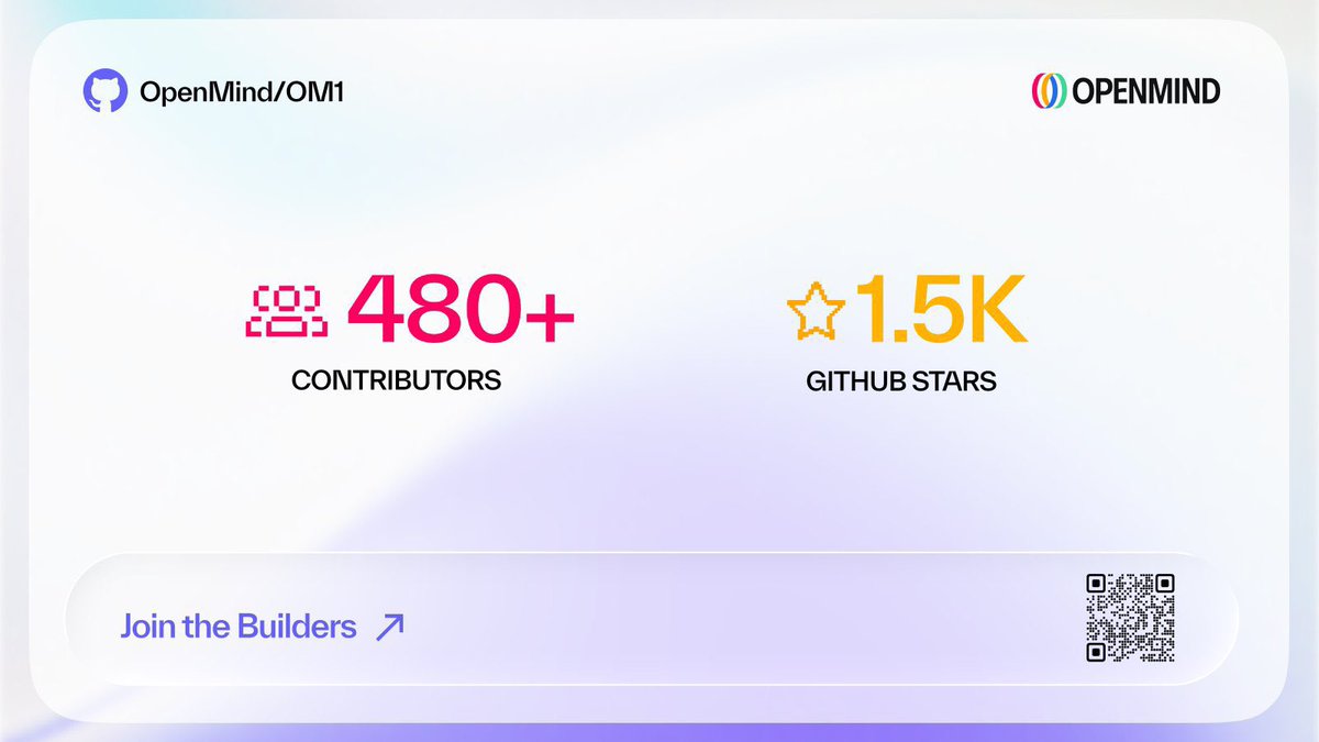 Christianaoni3's tweet image. … @openmind_agi is growing at lightning speed and it’s no surprise. Their fully open source approach invites hundreds of developers to build, refine and expand the codebase together.

The team knows that great software and strong distribution carry equal weight, so they are…