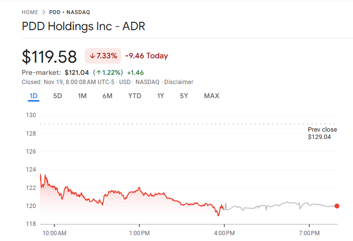 Darensf1's tweet image. $PDD International &amp;amp; Domestic Tailwinds🚀🚀🚀

Recovery in domestic consumption and Temu expansion support revenue growth. Dip in stock offers a clear buying opportunity for investors.

👉I am guiding trades with eight analysts in my team
🔗 tinyurl.com/QQ3XSZ