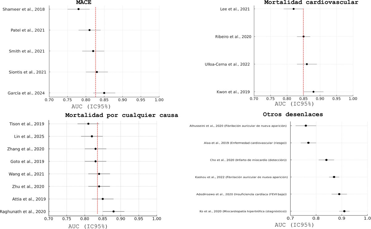 RevEspCardiol's tweet image. Influence of social factors in a cohort of ischemic heart disease: Insights from the RECORVAL registry #reccardioclinics  @JonZubiaur @almucastro01 @andrea_teira @gveigafernandez @AG_ongay @sbarrerab @he1thj reccardioclinics.org/es-influence-s…