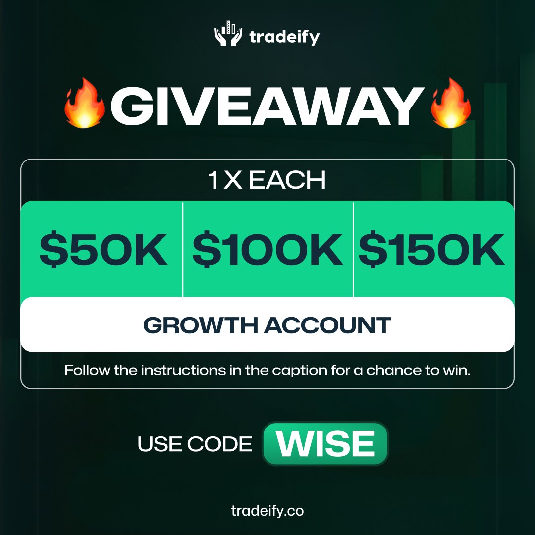 propfirmwise's tweet image. 🎁 Giveaway Time!

✨ Exclusive to code WISE: Pass your eval and earn an additional account on us.

We’re giving away:
1× @Tradeify Growth Account each

How to enter:
– Follow us and join our Discord (link in bio)
– Retweet this post

Winners will be selected in our Discord in 48…