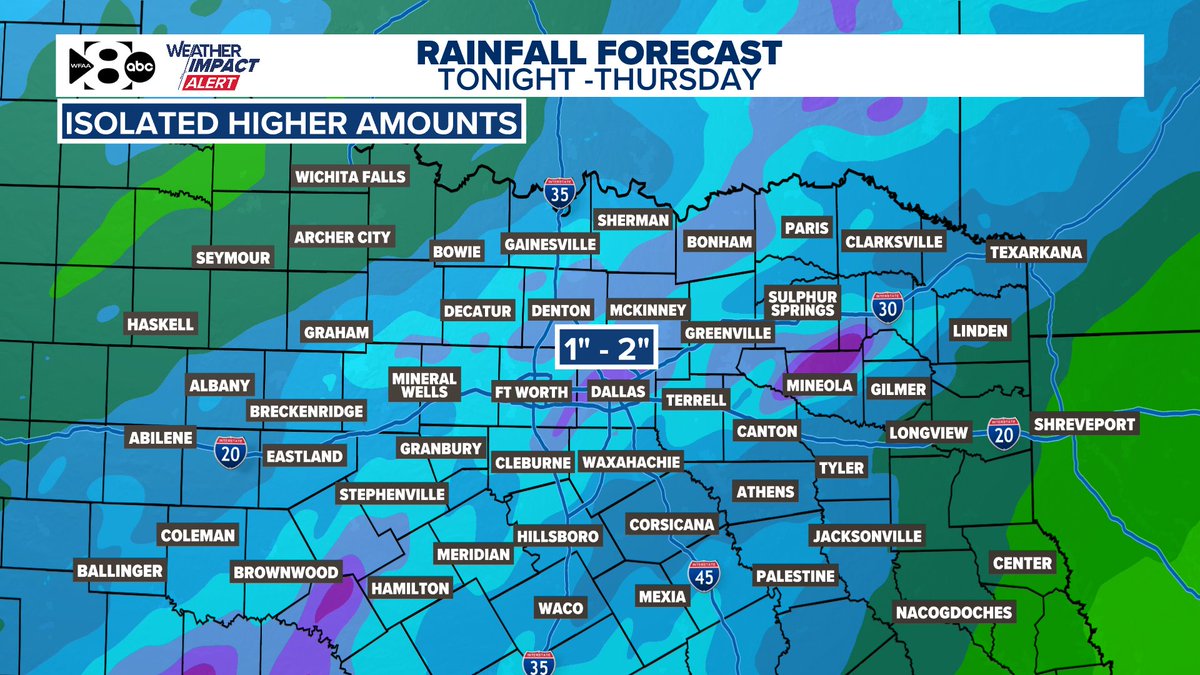 Thursday is a WFAA Weather Alert Day as on-and-off rain and storms return to North Texas. Rain totals of 1-2 inches are likely tonight through Thursday night, with isolated higher amounts. 
#wfaaweather