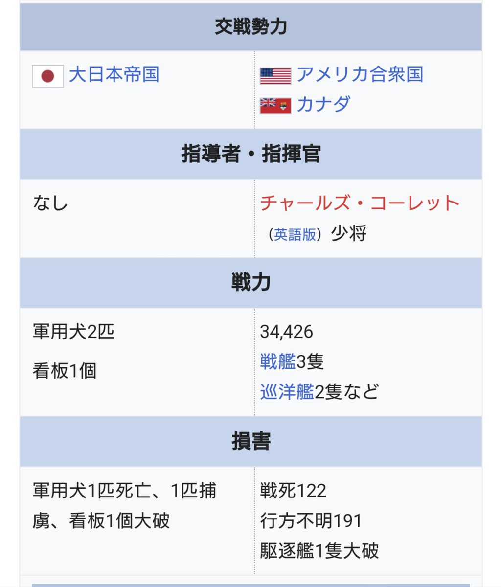 犬をなめたらいかん。