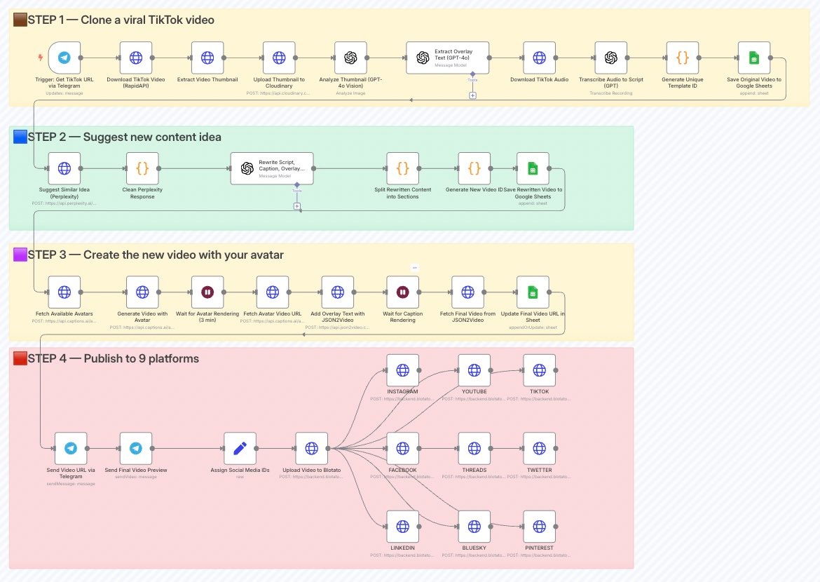 mrjackjohan03's tweet image. HOLY SH*T… This AI Agent does everything 🤯

Built in n8n :
🔁 Clones viral TikToks
✍️ Rewrites w/ GPT-4o
🎥 Auto creates avatar videos
🎬 Adds captions &amp;amp; edits
📤 Posts to 9 platforms (TikTok, IG, YT, X…)

🔁 Like+RT
✅ Reply “Steal”
🤝 Follow me &amp;amp; I’ll DM you  workflow FREE