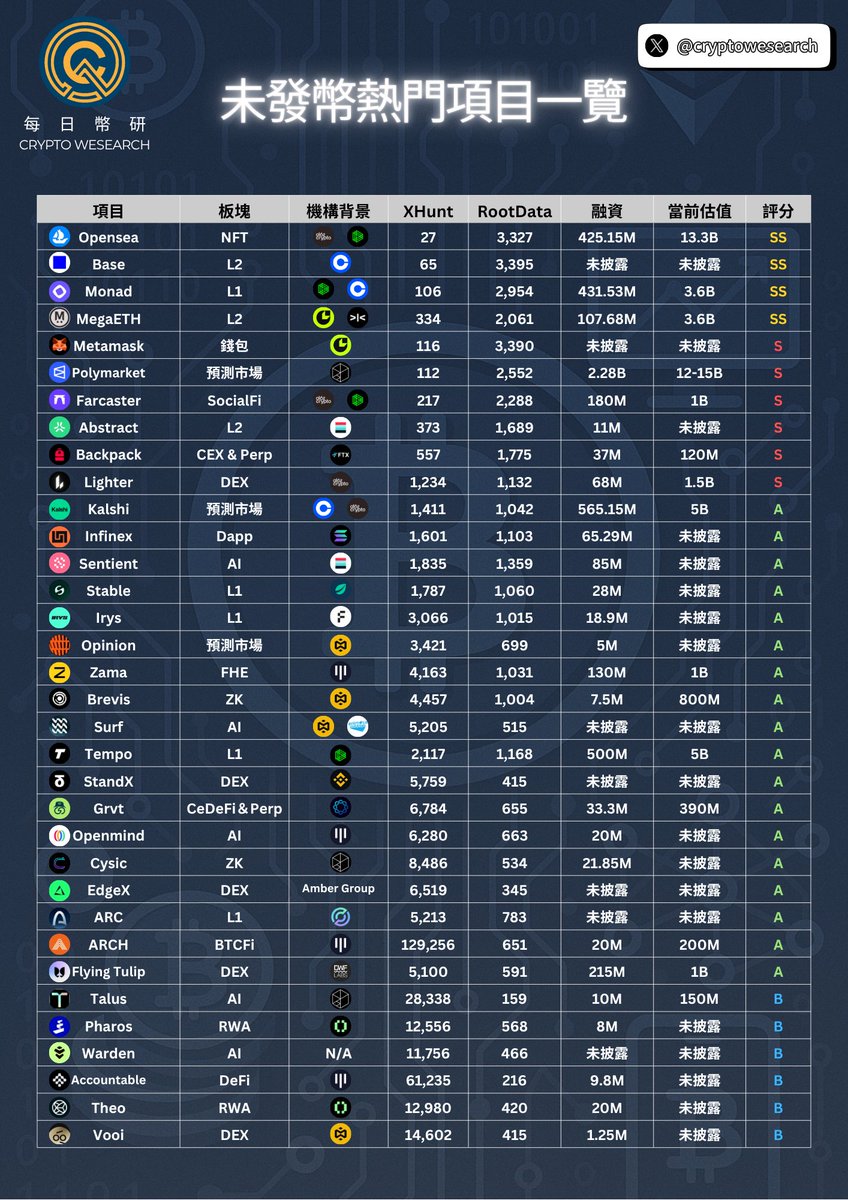 Crypto Wesearch 每日幣研 tweet media