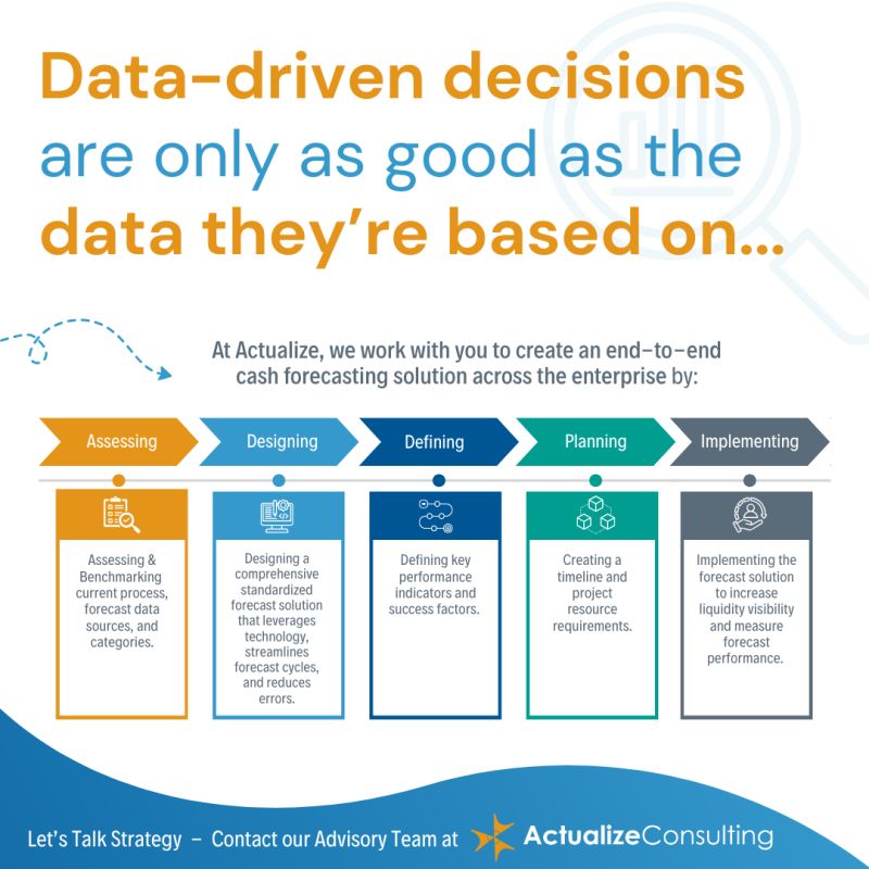 actualizellc's tweet image. Having a reliable cash flow forecast is crucial for optimizing financial decision-making and ensuring adequate cash availability. It may be time to evaluate the accuracy of your data. Learn more at bit.ly/ActTMScf #cashflow #datadriven