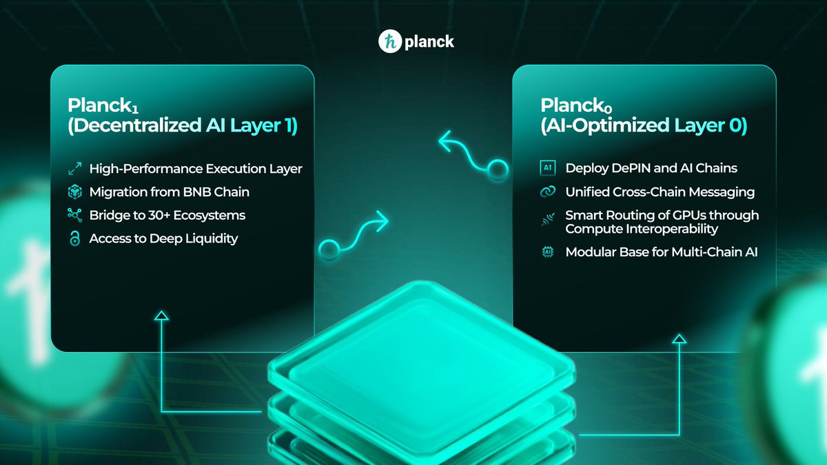 🚀 PLANCK₁ &amp; PLANCK₀ — The Core of Planck’s Decentralized AI Network

We’re entering the next phase of the Planck roadmap, with both layers of our architecture coming online soon.

🟦 Planck₁ (L1)
Launching in the next 4 weeks.

- A high-performance execution layer where smart
