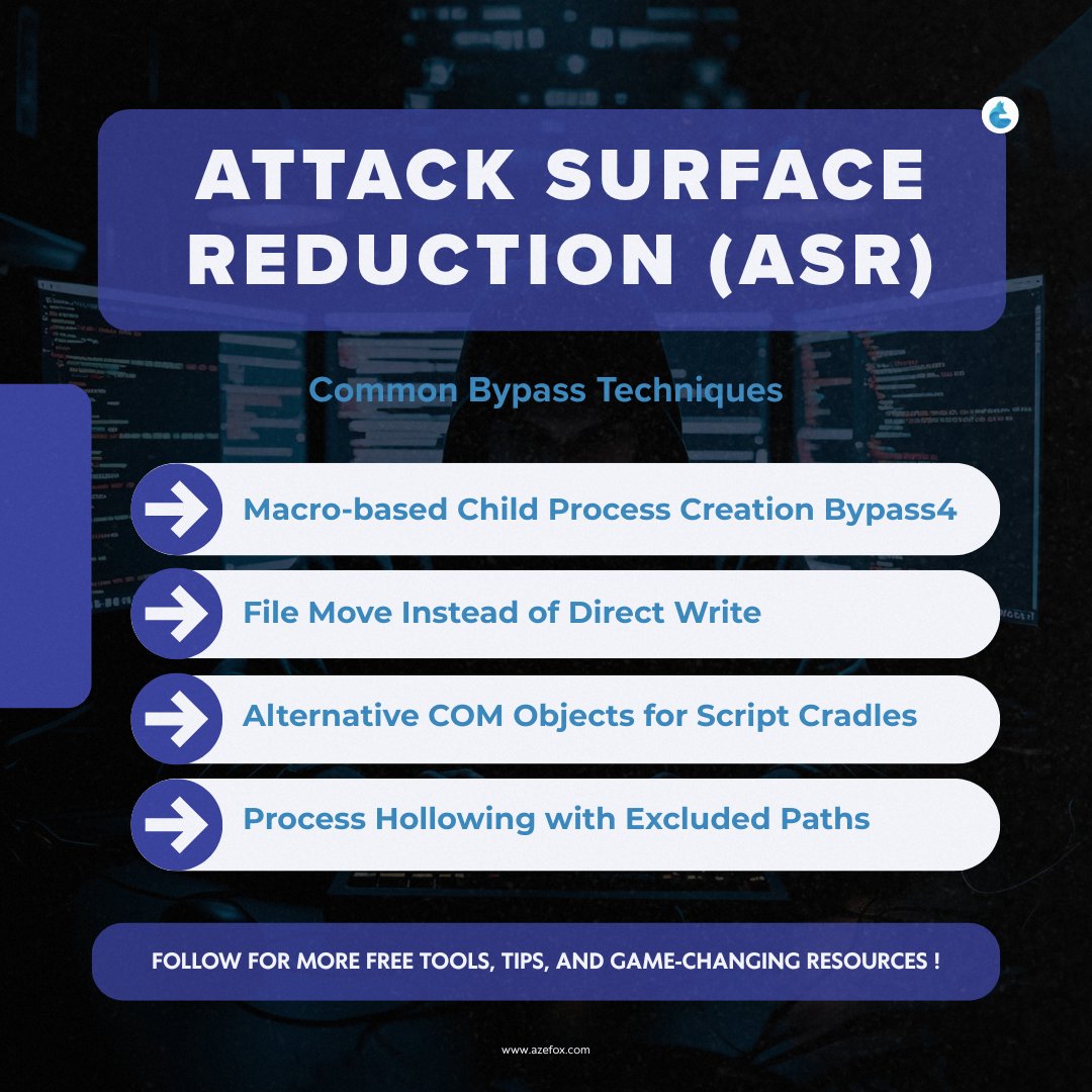 We_Azefox's tweet image. ASR Bypass Techniques 🛑
Attackers evade Windows ASR using macro child-process tricks, file-move writes, alternative COM objects, and process hollowing via trusted paths.
Follow @AzefoxInno for more cyber insights.
#ASR #CyberSecurity #InfoSec #EDRBypass