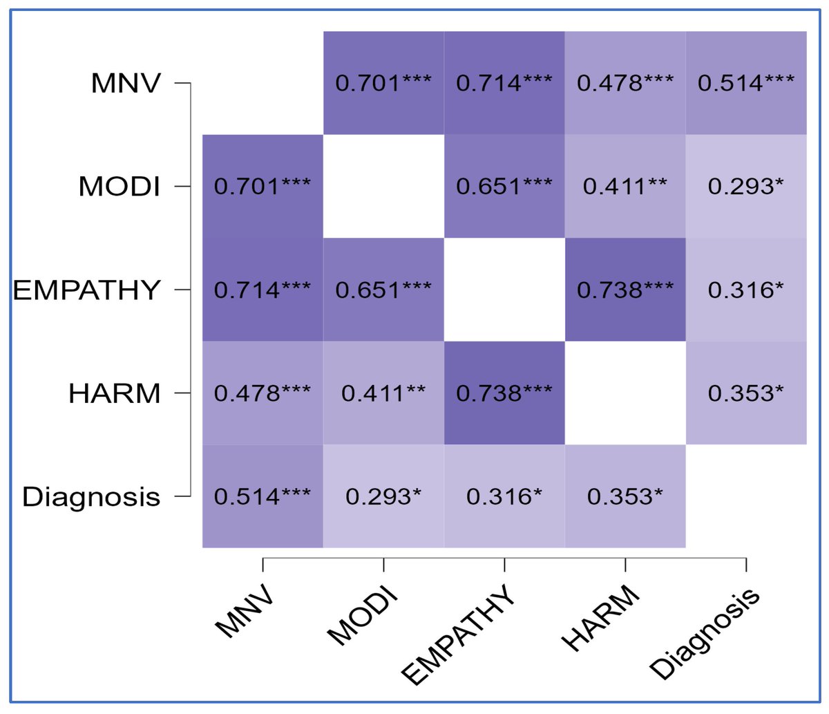 🚨 We Invite You to Read a Highly Cited Article 🚨
"Exploring the Role of Guilt in Eating Disorders: A Pilot Study"
📚 By Fabiola Raffone et al.
17 Citations and 2990 Views! 👏

🔗 Read the full article here: brnw.ch/21wXCYF 
#EatingDisorders #Guilt #Psychology