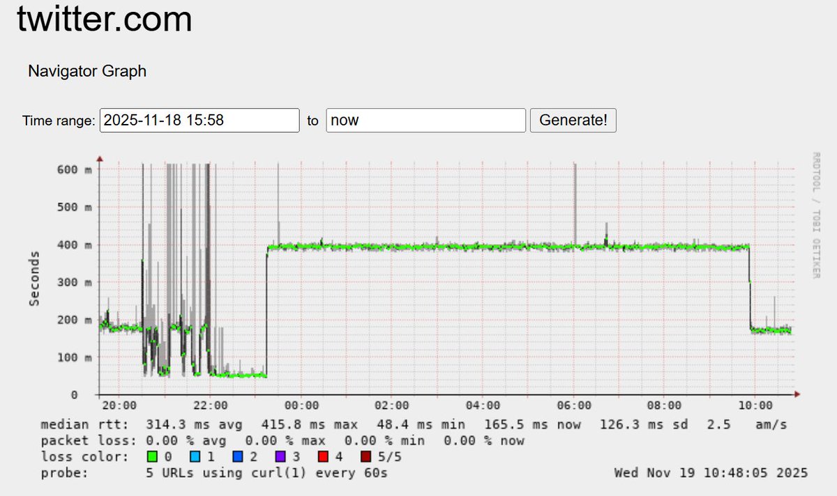 atago_otr's tweet image. Smokeping HTTP RTT
昨晩の障害→XがCDNを切って経路が変わる→今日の10時ぐらいにCDN切り戻しがわかりやすい