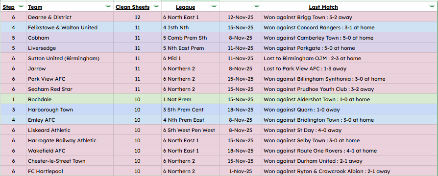 NonLeagueHQ tweet media