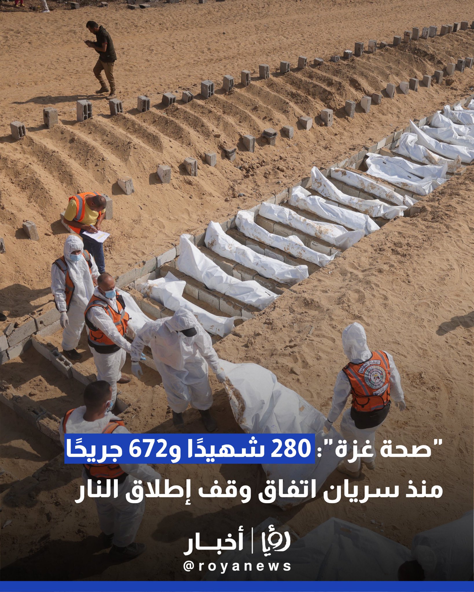 "صحة غزة": 280 شهيدا و672 جريحا في القطاع منذ سريان اتفاق وقف إطلاق النار 