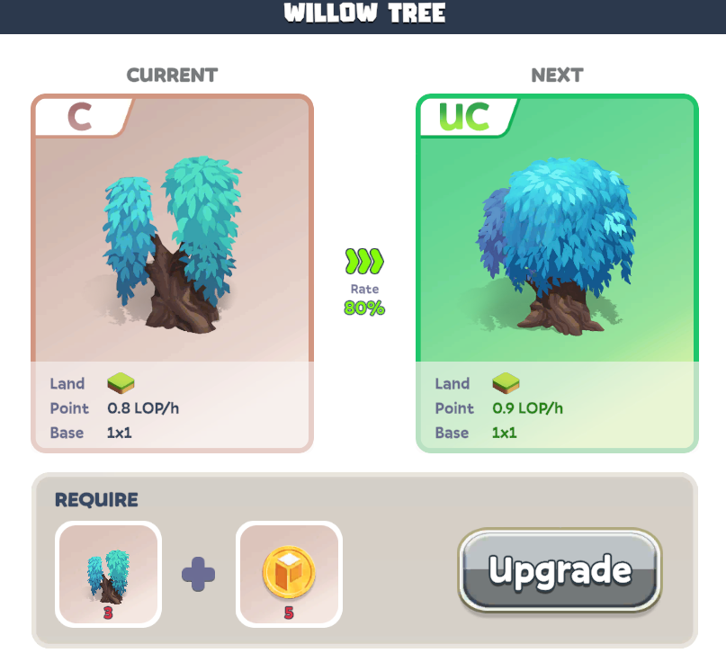 Today a new farm-style game just launched. <a href="/LOP_Play/">Land Of Prosperity 🏔️</a>  in testnet on BNB, and you need faucet tokens to mint the box. Connect your wallet, buy the boxes, open the lands, and start progressing through the game.

What do you get from this?

You secure a box for the project’s