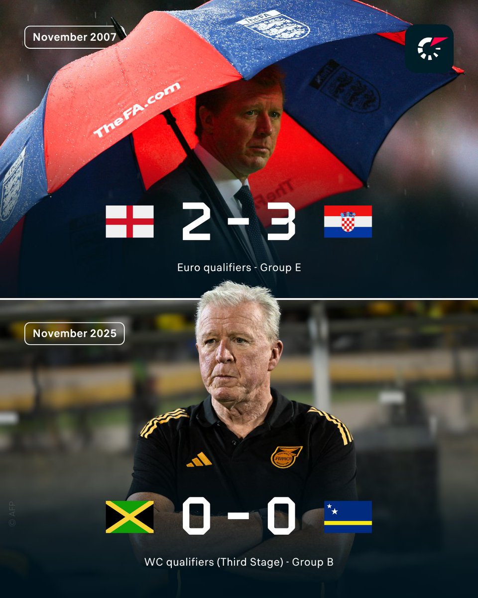 Flashscorecom's tweet image. Two qualification failures, two job departures, almost 18 years apart. 📅 November is not Steve McClaren&apos;s month. flashsco.re/2p8v5zaf