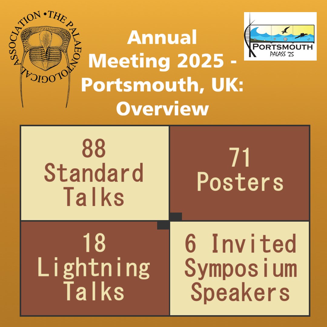 ThePalAss's tweet image. 🎉 A few facts and figures about this year’s conference!
We’re excited to welcome 275 delegates from every continent (except Antarctica 🐧).
✨ Here’s what awaits you:
📣 1 Annual Address
🧪 1 ECR Workshop &amp;amp; Social
🥂 1 Icebreaker Reception
🚌 1 Post-Conference Field Trip [1/2]