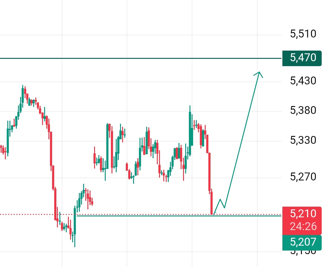 AjjuOyee's tweet image. #Crudeoil to make good move here onwards ✅

#Commodity #Trading #Gold