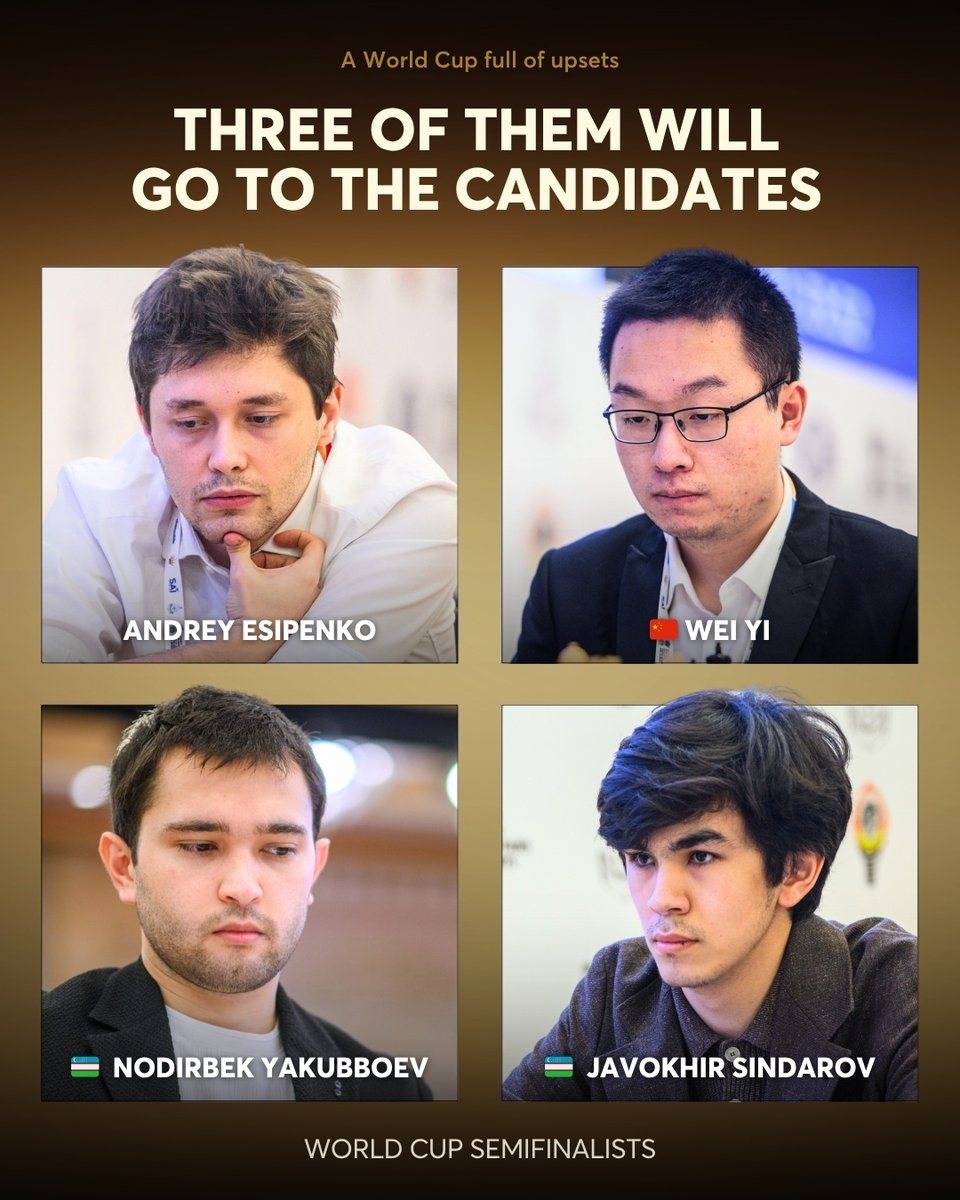 NorwayChess's tweet image. 🇨🇳 Wei Yi, 🇺🇿 Nodirbek Yakubboev,  🇺🇿 Javokhir Sindarov and Andrey Esipenko reach the World Cup semifinals! 🔥

This is a World Cup full of upsets. No players from the world&apos;s top 10 remain, and only two semifinalists are above 2700 - Wei Yi and Sindarov.

Three of them will…