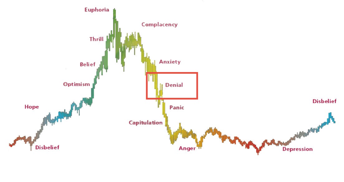 misterrcrypto's tweet image. We’re approaching Denial…