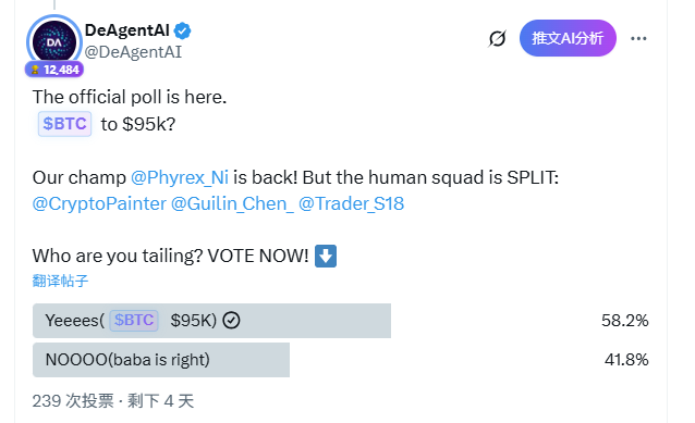 Baili1018's tweet image. 兄弟们，#AIVsHuman 第二轮开战，这一次能擦出怎样的火花？话不多说上干货，题目依旧很简单：本周 BTC 能不能重新回到 95,000？

人类代表倪大 @Phyrex_Ni 选择了 能回去；
AI 代表 BABA（@DeAgentAI）则给出了相反答案：回不去。

这跟上一轮两边选同一个方向完全不一样，至少这次真的出现了分歧。…