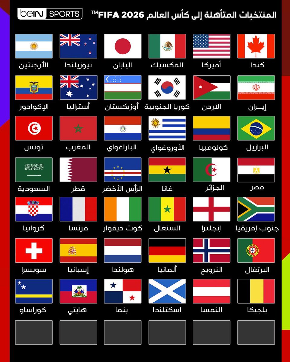 بـطل كأس العالم 2026م هو ……………………….،.