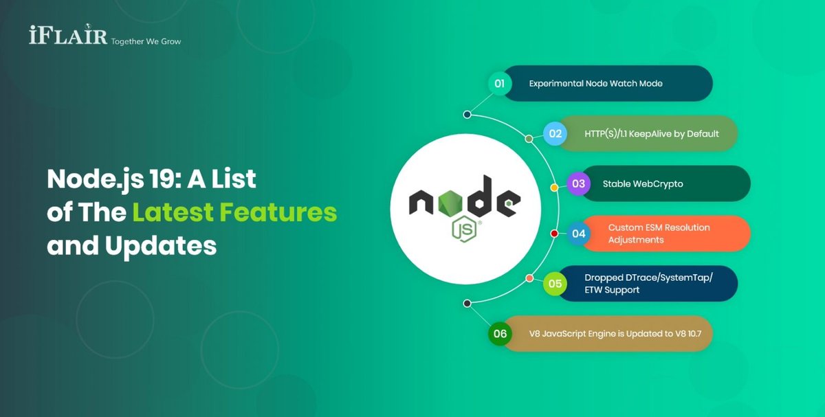 iFlairWebTech's tweet image. The Node.js team continuously strives to ensure that its user base is kept aware of the newest features and updates their hard work paid off following..
Read More, iflair.com/node-js-19-a-l…
#NodeJS19 #JavaScript #WebDev #Backend #iflair