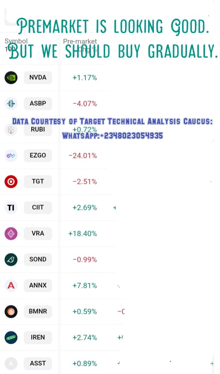 US STOCK PICKS
I will buy $MP today. A very good stock.

#invest #forex #US #stock #Niger #ltrading