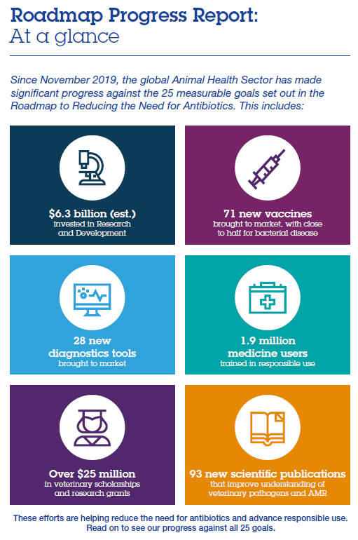 HealthforAnimals tweet media