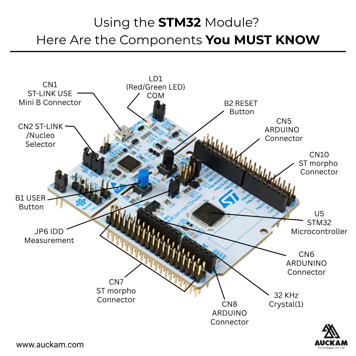 auckam78471's tweet image. STM32 users… here’s your fast component cheat sheet ⚡🧩
Quick labels. Clear layout. Instant clarity 😎

🌐 auckam.com

#STM32 #Embedded #electronics