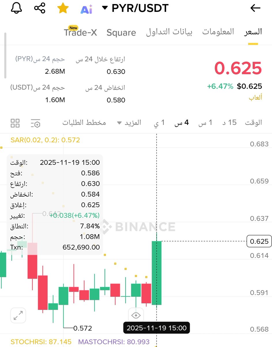 yagmurcrypto's tweet image. $pyr #pyr %7