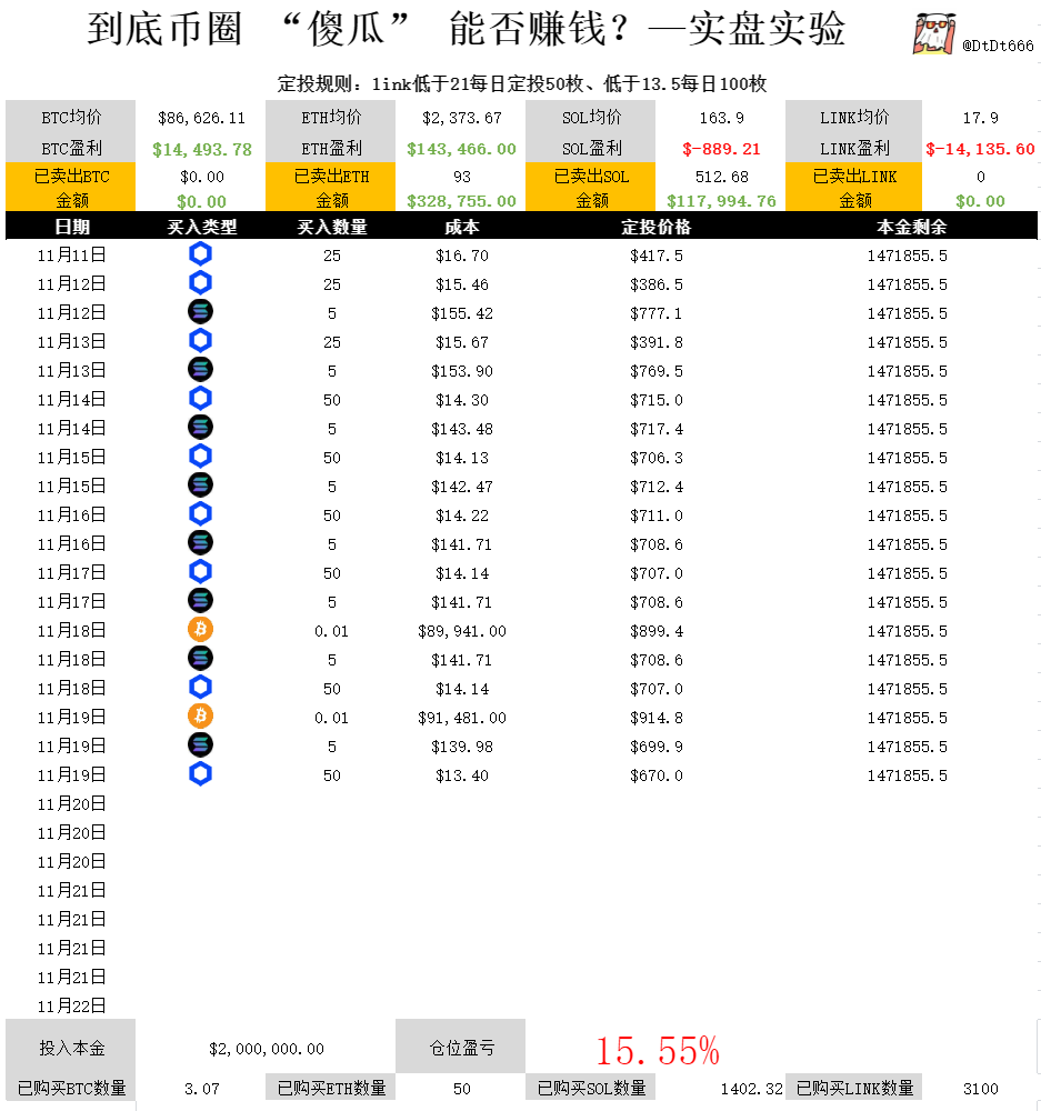 顶级交易大佬，巴菲特、索罗斯、利弗莫尔三者，为什么利弗莫尔结局如此凄凉？ 利弗莫尔的管理方式只能管小资金池。  投机交易的容量是有限制的，资金量一大就会面临有价无市不能快速出货。 这一点其实和徐翔很像，只是比徐翔更惨一些。 （投机交易可以稳定盈利，也可以财富  ...