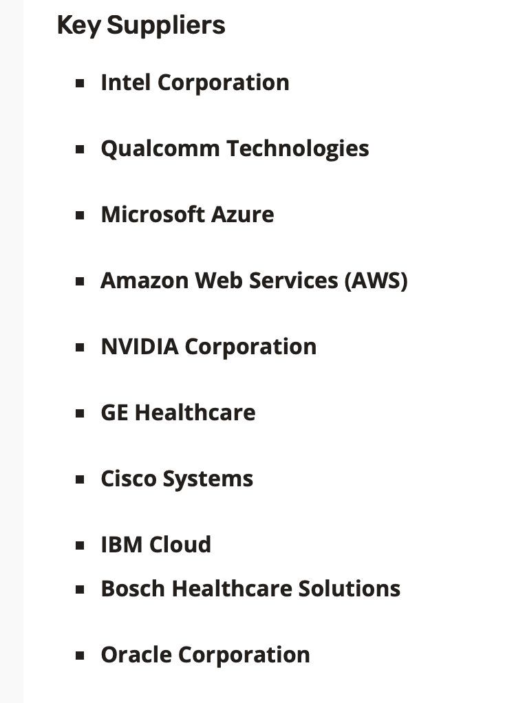 CorinneNokel's tweet image. Key Suppliers - Digital Health Market 

USD 229.7 billion in 2023
#IntelCorporation #QualcommTechnologies
#MicrosoftAzure #AmazonWebServices
#NVIDIACorporation #GE_Healthcare
#CiscoSystems #BoschHealthcareSolutions
#IBM_Cloud #OracleCorporation #IBM_Cloud 
snsinsider.com/reports/digita…