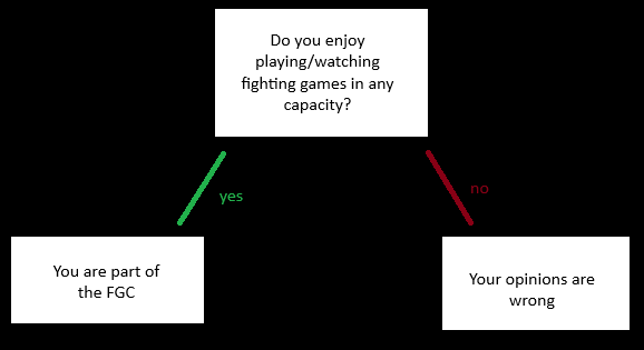 Doomblud2308's tweet image. For those still struggling, I have made a flowchart to determine whether or not someone is part of the fgc: