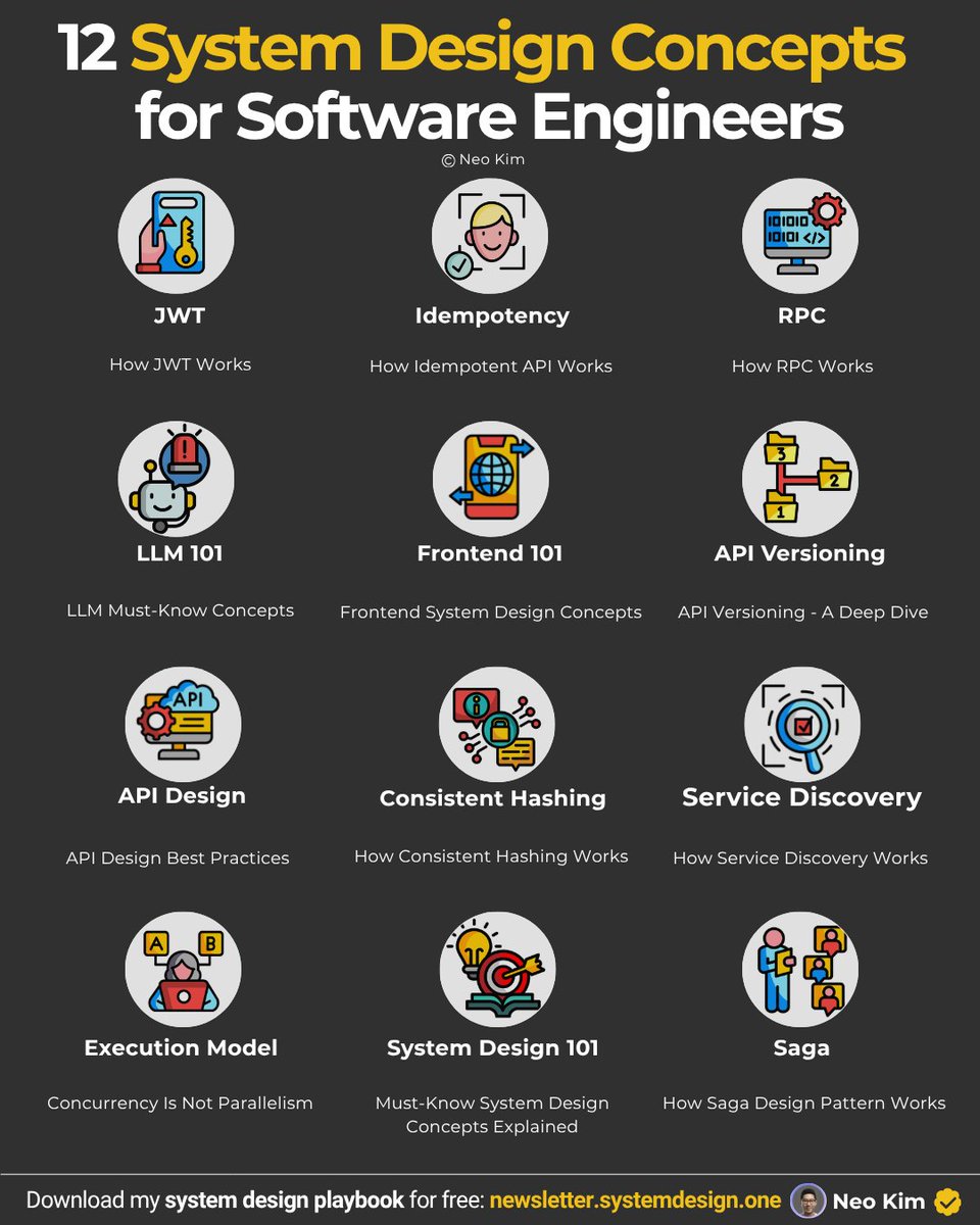 systemdesignone's tweet image. If you want to start with system design this year, learn these 12 concepts... 🧵