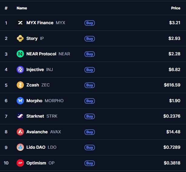 MonishSoni19's tweet photo. TOP 10 Spot Altcoins to keep on your radar right now! 🔥📈
Which ones are you stacking for 2025? 👀
#Altcoins #Crypto #CryptoList #Investing #BTC #ETH #CryptoMarket https://t.co/0hly8gWqs0