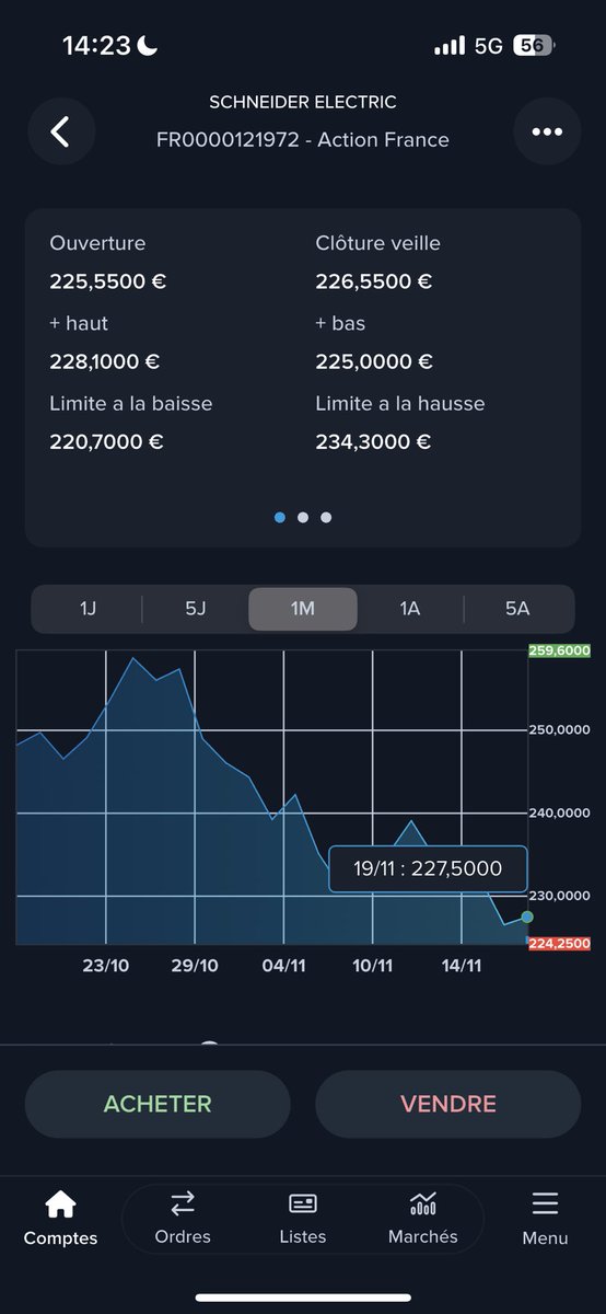 🔋 Schneider Electric retombe sur ses plus bas d’un mois 📉 $SU

Un mouvement qui pourrait intéresser pas mal d’investisseurs… 👀

📌 Voici les points clés à connaître :

➡️ La demande en électrification explose : data centers, véhicules électriques, réseaux… Schneider est au