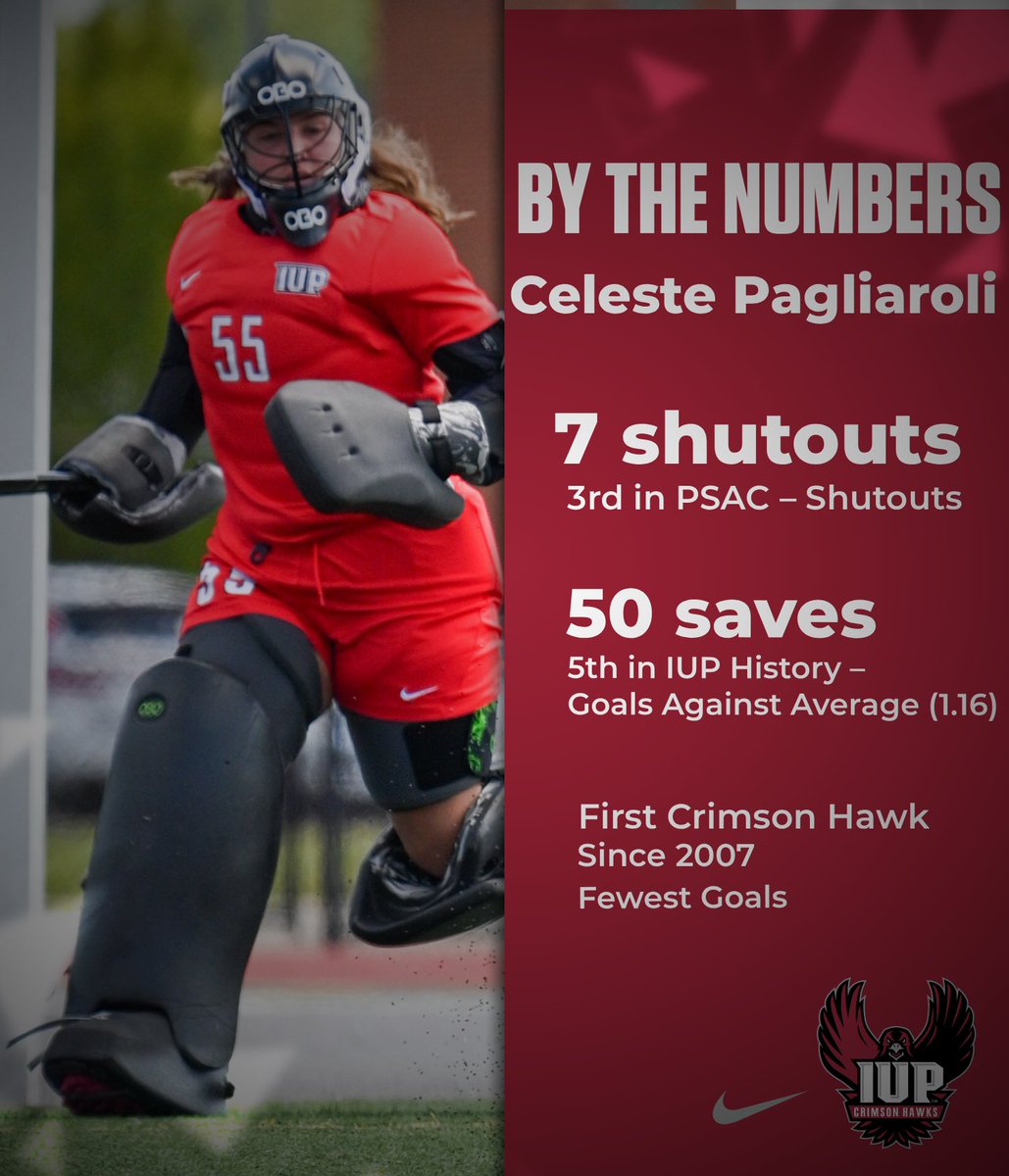 What a first season for our girl Celeste.
Elite numbers and she’s just getting started. #Talonsup