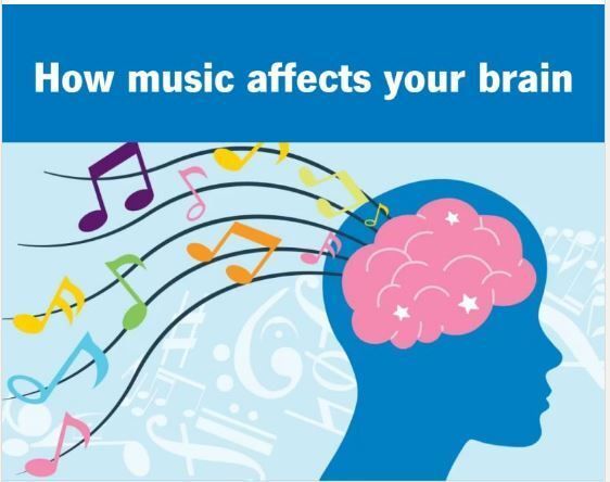 6 Ways Music Gives Your Brain a Big Boost buff.ly/ac4yYun

Did you know listening to music is one of the only activities that lights up your entire brain?🧠

Science is showing that music has major benefits for brains of all ages — from boosting learning and memory to