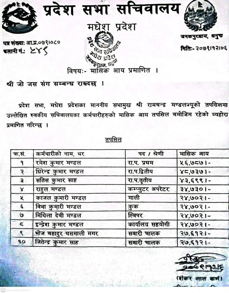बेरोजगारी एउटा प्रमुख समस्या

एकै घरका 5 जना बेरोजगार भएका छ्न । 😁😁

 मधेस प्रदेशका एमालेबाट सभामुख भएका रामचन्द्र मंडल पदमुक्त
