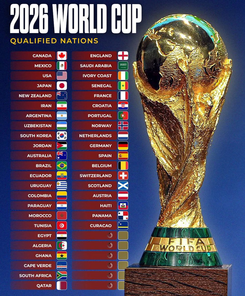 Spice919fm's tweet image. ✈️ 2026 FIFA World Cup Qualifications spots are almost complete ✅ with a few more to go. 

#FIFAWorldCup 
#SpiceSports 
#WeAre26