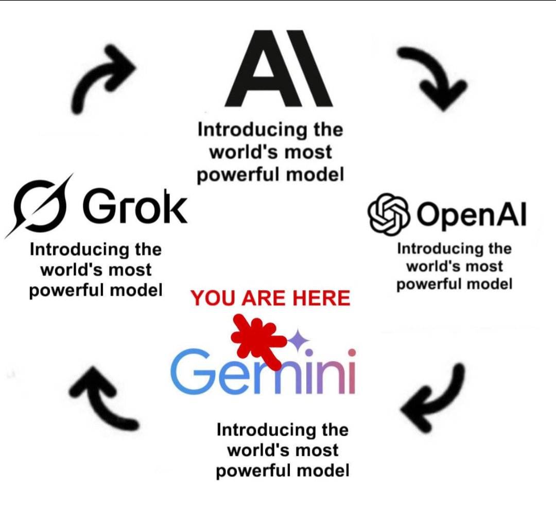 MrMalbon's tweet image. Every week a new AI drops claiming to be the most powerful model ever. At this point I’m just spinning in a circle trying to remember who said it last.

#AI #TechHumour #MachineLearning #AIModels #TechCycle #ArtificialIntelligence #InnovationLoop