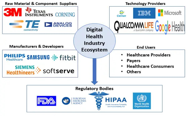 CorinneNokel's tweet image. Key Suppliers - Digital Health Market 

USD 229.7 billion in 2023
#IntelCorporation #QualcommTechnologies
#MicrosoftAzure #AmazonWebServices
#NVIDIACorporation #GE_Healthcare
#CiscoSystems #BoschHealthcareSolutions
#IBM_Cloud #OracleCorporation #IBM_Cloud 
snsinsider.com/reports/digita…