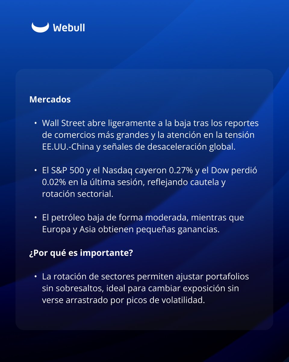 webull_mexico's tweet image. Webull Market Brief: Tu dosis diaria de información sobre el comportamiento de los mercados.