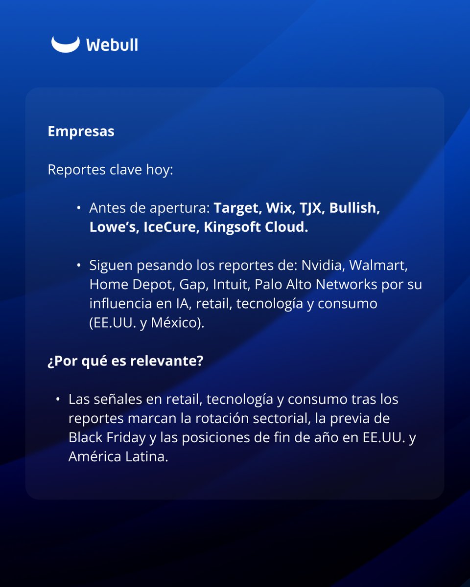 webull_mexico's tweet image. Webull Market Brief: Tu dosis diaria de información sobre el comportamiento de los mercados.