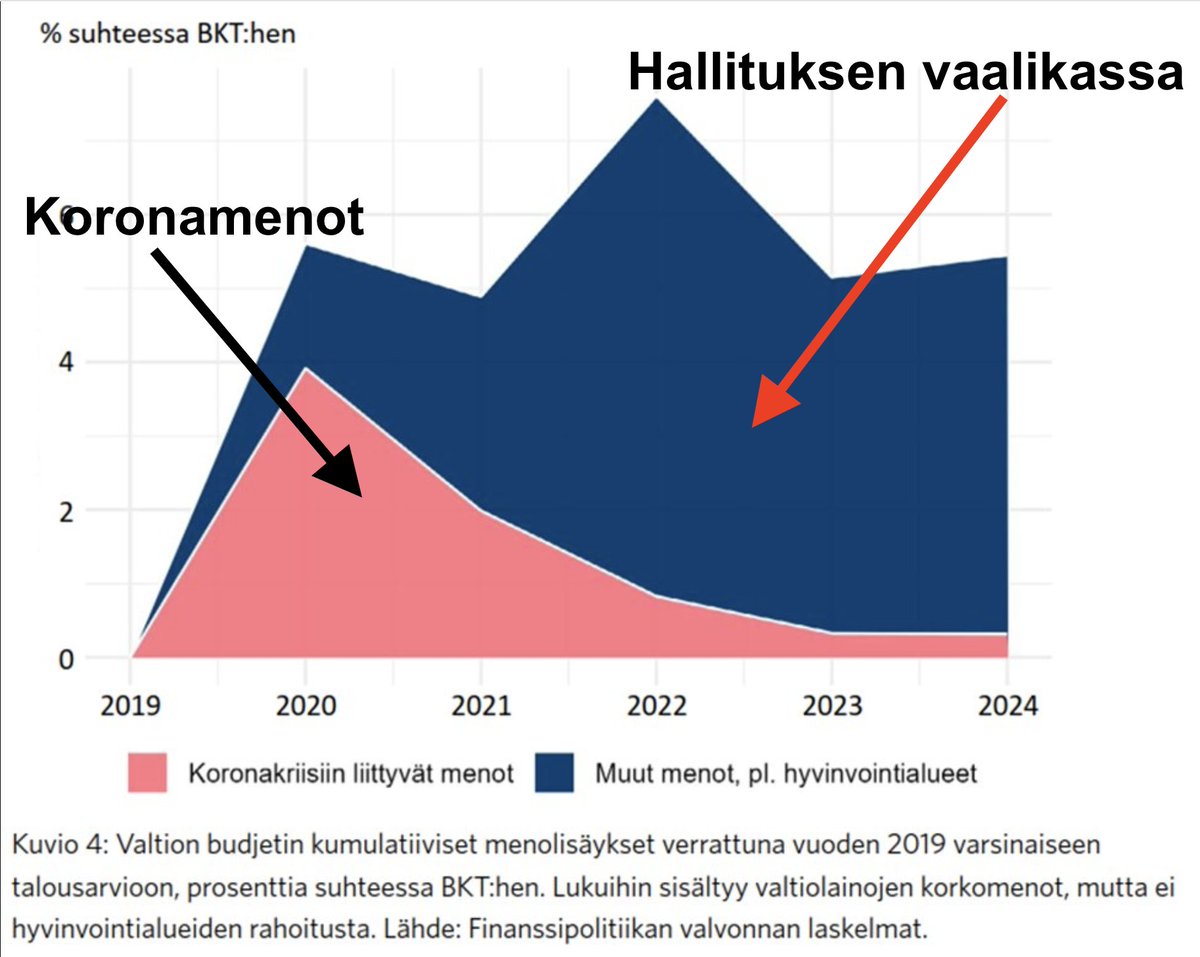 Lähellä muistaakseni oli, mutta ei han riittänyt!