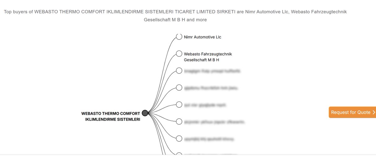 FaisalElsheikh's tweet image. ⚠️#OSINT suggest Webasto #Turkey is the biggest supplier to UAE based Nimr APC’s, data show the top buyers are from the #UAE, primarily Nimr Automotive.⏬ t.me/azwyokgsbzzz/1…